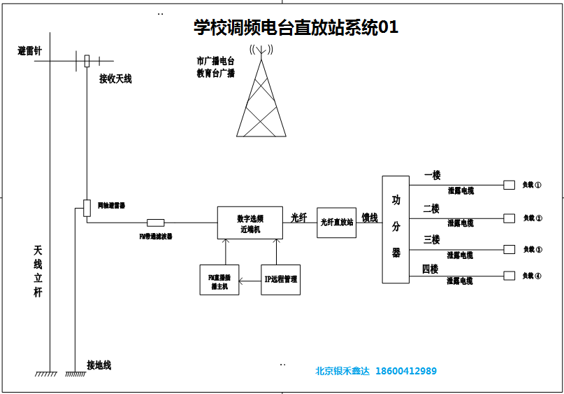 学校<b class='flag-5'>FM</b><b class='flag-5'>调频</b>电台直放站系统