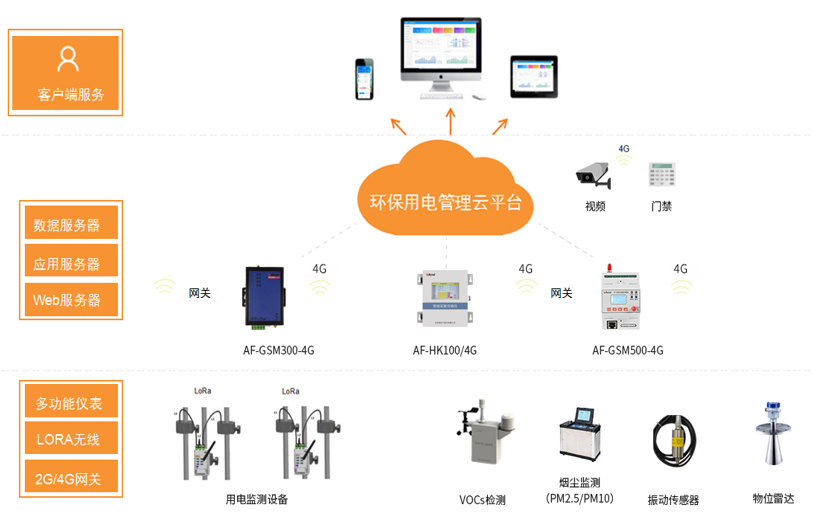 <b class='flag-5'>环保用电</b>解决方案--企业污染治理设施<b class='flag-5'>用电</b><b class='flag-5'>监管</b><b class='flag-5'>系统</b>/分表计电