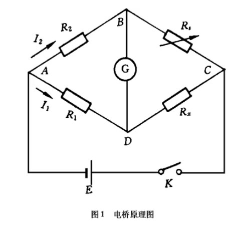 什么是<b class='flag-5'>惠</b><b class='flag-5'>斯通电桥</b>？<b class='flag-5'>惠</b><b class='flag-5'>斯通电桥</b>的平衡条件是什么？