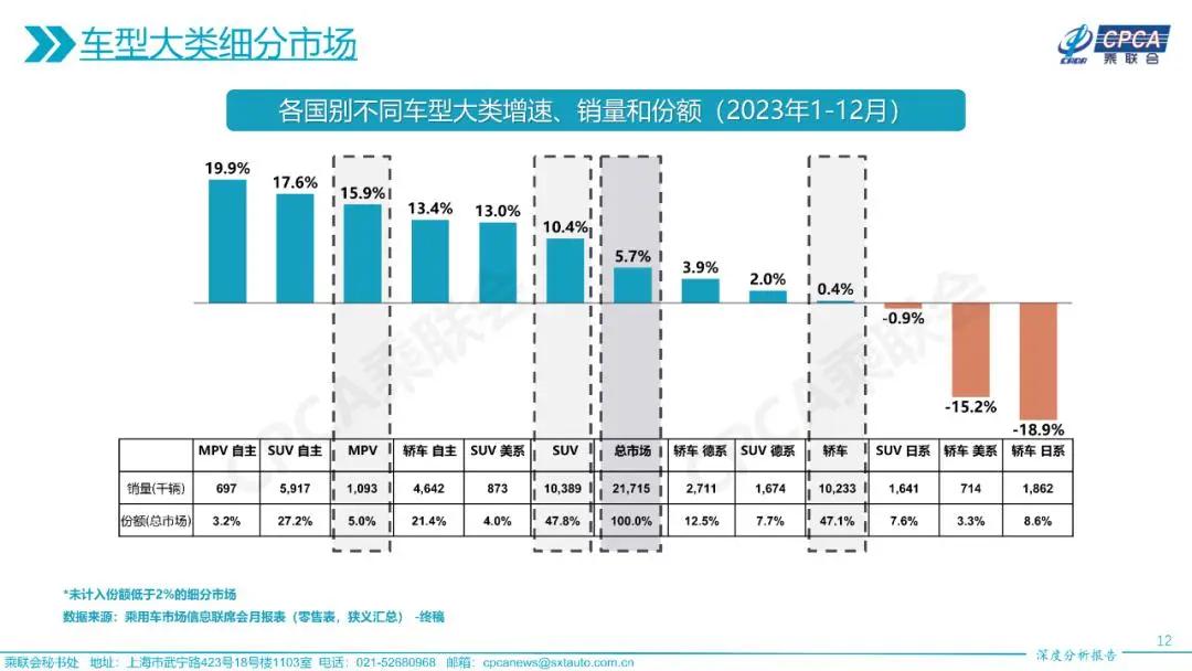 日系合资车在华销量<b class='flag-5'>集体</b><b class='flag-5'>暴跌</b>超30%，未来该如何转型？