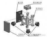 基于MEMS的惯性测量组合，实现中精度、低成本、<b class='flag-5'>高可靠性</b>