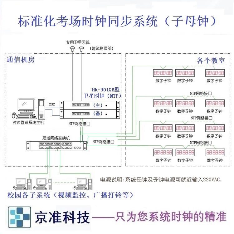 GPS标准<b class='flag-5'>时钟</b><b class='flag-5'>系统</b>（北斗<b class='flag-5'>子母钟</b><b class='flag-5'>系统</b>）设计构造原理特点