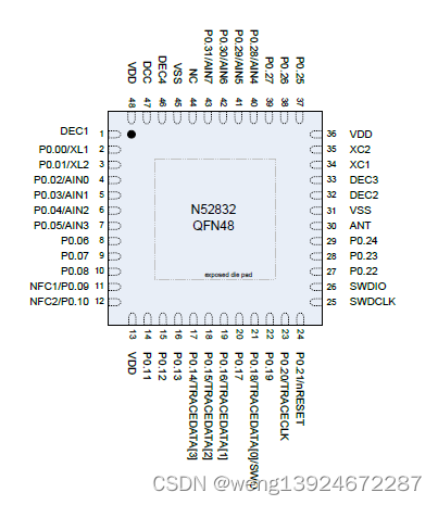 <b class='flag-5'>NRF52832</b><b class='flag-5'>蓝牙</b><b class='flag-5'>芯片</b>详细介绍及应用方案