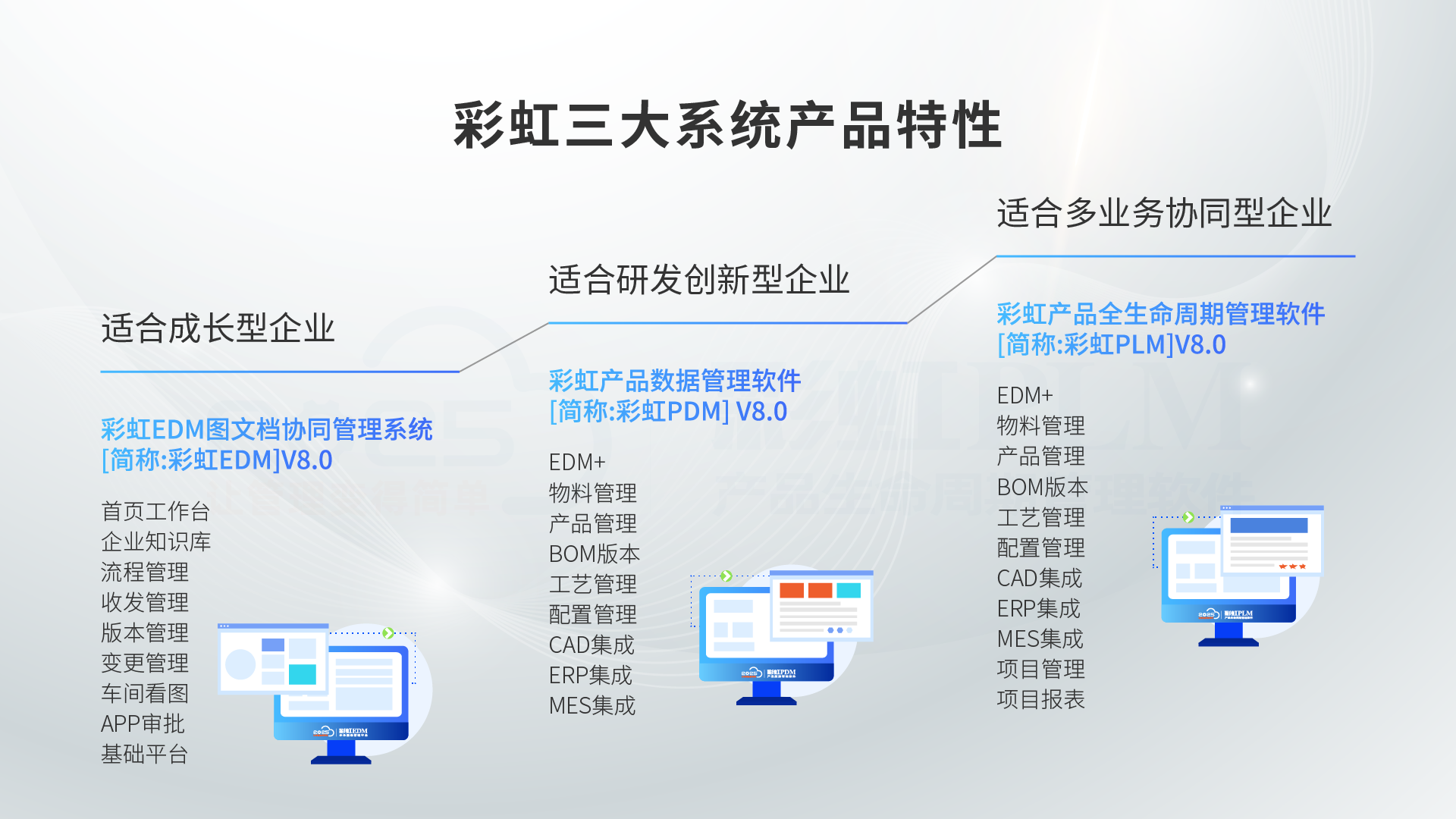 深度解析EDM、<b class='flag-5'>PDM</b>、PLM<b class='flag-5'>系统</b>功能有何区别？企业应如何选择？