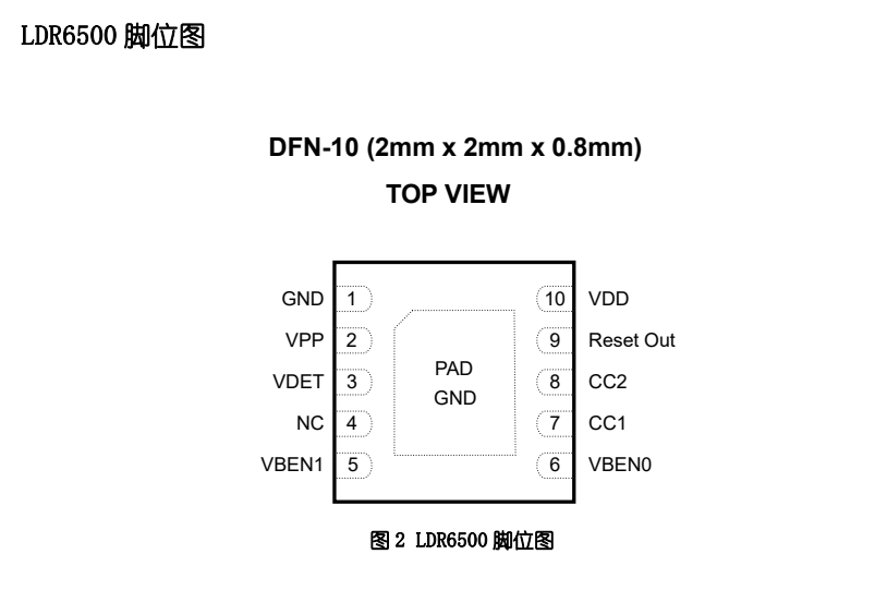 <b class='flag-5'>Type-C</b>转音频（USB2.0数据）+<b class='flag-5'>PD</b>充电芯片乐得瑞<b class='flag-5'>LDR</b>6500