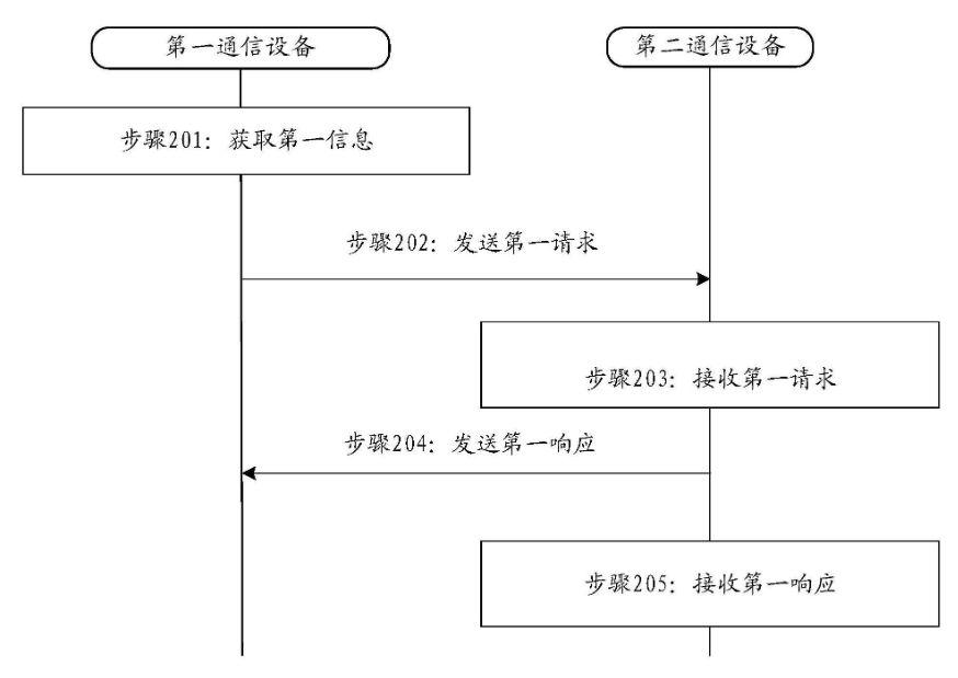 vivo<b class='flag-5'>移动</b>通信“信息确定”<b class='flag-5'>方法</b>与<b class='flag-5'>装置</b>、通信设备及可读<b class='flag-5'>存储</b> 