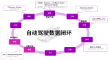 长电科技为自动驾驶芯片客户提供多样化<b class='flag-5'>高可靠性</b>的封装测试<b class='flag-5'>解决方案</b>