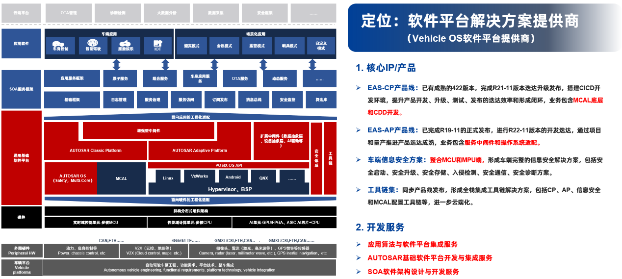 Andes晶心、<b class='flag-5'>经纬</b><b class='flag-5'>恒</b><b class='flag-5'>润</b>暨先楫半导体三方携手 共筑RISC-V AUTOSAR软件生态