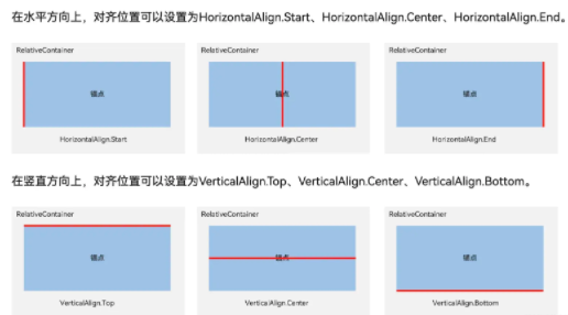 鸿蒙ArkUI开发：常<b class='flag-5'>用布局</b>【相对<b class='flag-5'>布局</b>】