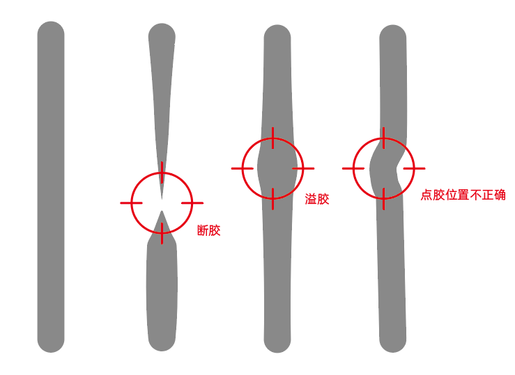 机器<b class='flag-5'>视觉</b>运动控制一体机在<b class='flag-5'>点</b><b class='flag-5'>胶</b><b class='flag-5'>胶</b>路<b class='flag-5'>检测</b>上的应用