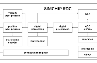 RDC <b class='flag-5'>SC</b>2121、<b class='flag-5'>SC</b>2161有效提升新能源汽车<b class='flag-5'>加速</b>稳定性