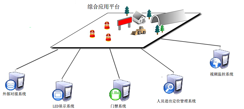 隧道施工<b class='flag-5'>管理</b><b class='flag-5'>系统</b>