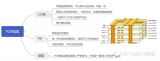 储能<b class='flag-5'>PCB设计</b>与制造思考 探讨储能<b class='flag-5'>PCB设计</b>与制造中的关键要素