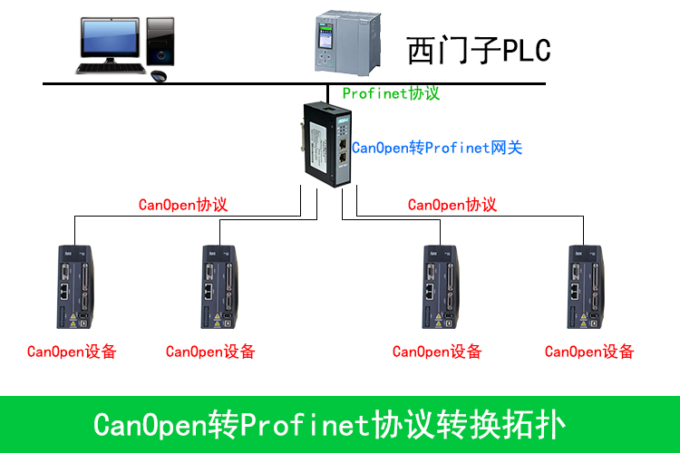 制药行业新突破：<b class='flag-5'>CANOpen</b><b class='flag-5'>转</b><b class='flag-5'>PROFINET</b><b class='flag-5'>网关</b>配置案例解析