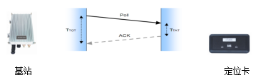 <b class='flag-5'>隧道</b><b class='flag-5'>zigbee</b>精确<b class='flag-5'>定位</b><b class='flag-5'>系统</b>