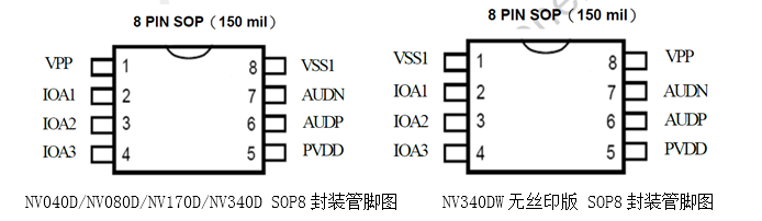 自动<b class='flag-5'>洗车机</b>|NV040DS-S8内置语音IC