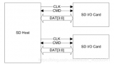 国产ARM + FPGA的<b class='flag-5'>SDIO</b>通信开发介绍！