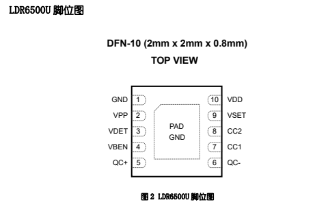 <b class='flag-5'>pd</b>取电协议<b class='flag-5'>芯片</b><b class='flag-5'>LDR6500</b>