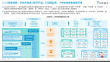 云知声入选亿欧智库《2024北京国际车展展后洞察<b class='flag-5'>研究报告</b>》