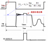 <b class='flag-5'>充电器</b>ic <b class='flag-5'>U6116</b>的工作原理及脚位说明