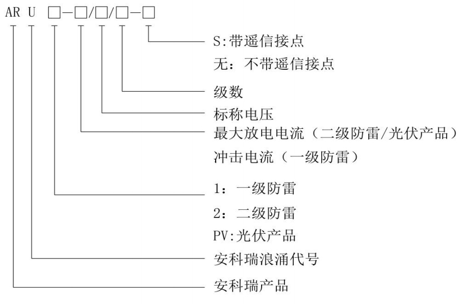 低压<b class='flag-5'>电气</b><b class='flag-5'>线路</b><b class='flag-5'>安全防护</b>避雷器--ARU浪涌保护器