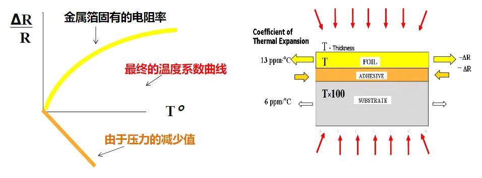 超<b class='flag-5'>精密</b>金属箔技术<b class='flag-5'>贴片</b><b class='flag-5'>电阻</b>