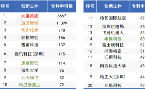 999元低空航线<b class='flag-5'>开通</b>，无人机AI视觉芯片潜力巨大