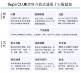 中文大模型测评基准SuperCLUE：商汤日日新5.0，<b class='flag-5'>刷新</b>国内<b class='flag-5'>最好成绩</b>