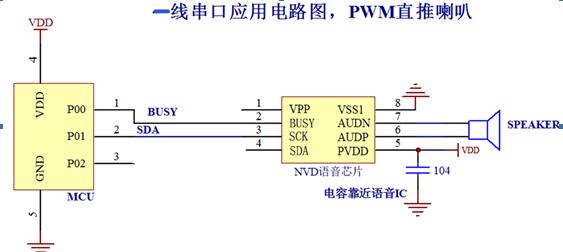 针灸<b class='flag-5'>仪</b><b class='flag-5'>语音</b><b class='flag-5'>芯片</b>为传统针灸治疗注入了新的活力