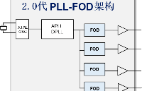 专注于<b class='flag-5'>高性价比</b>时钟芯片的<b class='flag-5'>华</b>时嘉库