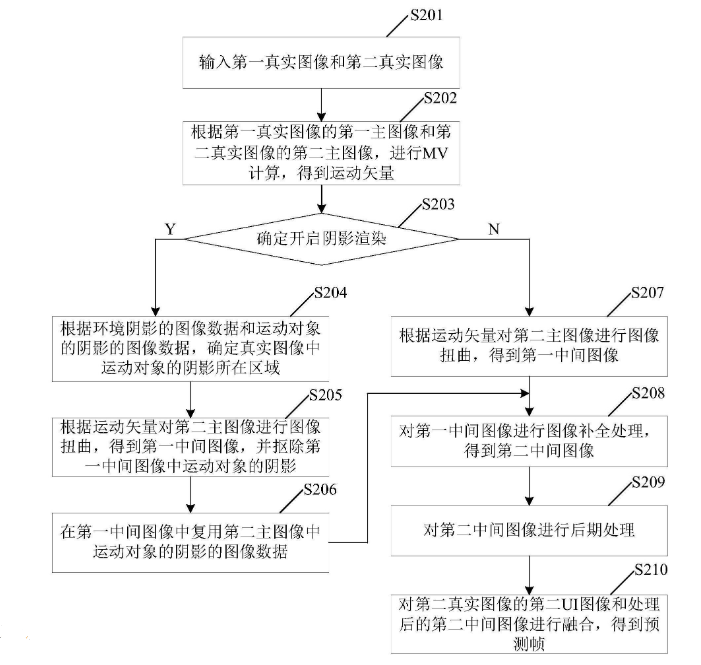 荣耀<b class='flag-5'>终端</b>有限公司“图像处理<b class='flag-5'>方法</b>及<b class='flag-5'>装置</b>”<b class='flag-5'>专利</b>公布