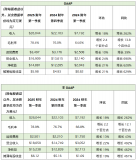 NVIDIA发布2025财年第一季度财务报告