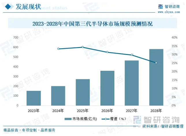 <b class='flag-5'>第三代</b><b class='flag-5'>半导体</b>市场规模持续增长，2024慕尼黑上海电子展提供<b class='flag-5'>产业</b><b class='flag-5'>发展</b>探讨平台