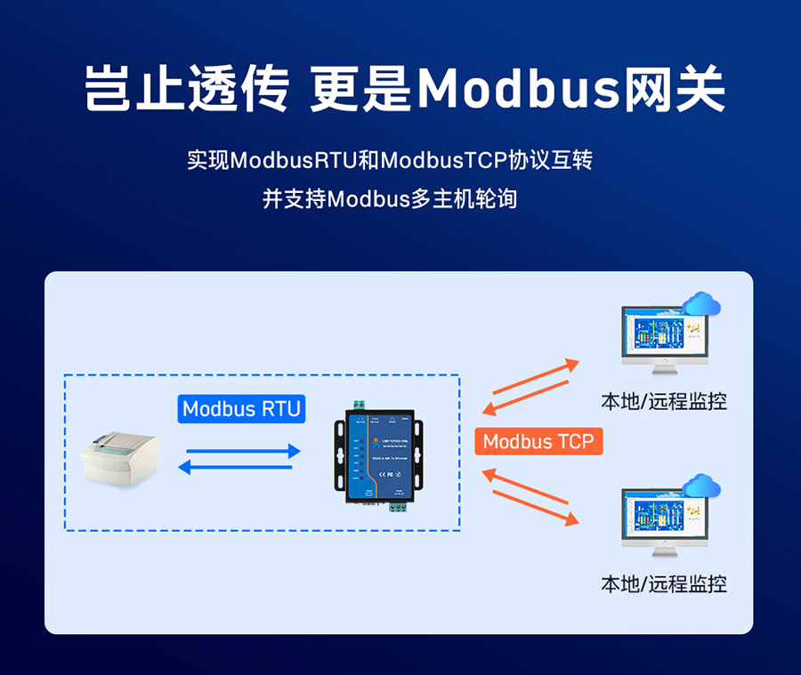 <b class='flag-5'>Modbus协议</b>的工作原理、优缺点及应用