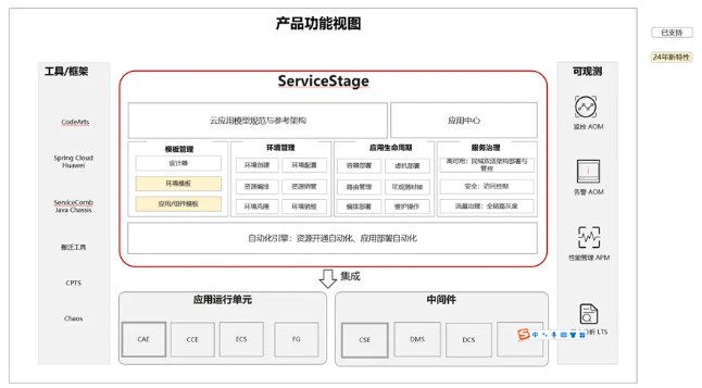 <b class='flag-5'>华为</b><b class='flag-5'>云</b>应用<b class='flag-5'>管理</b>和运维平台ServiceStage全新上线