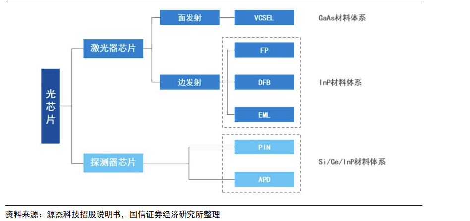 百亿<b class='flag-5'>光</b>模块市场！<b class='flag-5'>光</b><b class='flag-5'>芯片</b>加速<b class='flag-5'>国产</b>化，国内<b class='flag-5'>厂商</b>深挖高速<b class='flag-5'>光</b><b class='flag-5'>芯片</b>潜力