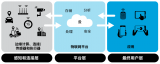 <b class='flag-5'>物</b>联网的前世今生：什么是<b class='flag-5'>物</b>联网？实现<b class='flag-5'>物</b>联网的无线标准<b class='flag-5'>解读</b>