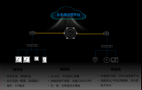 517生态<b class='flag-5'>合作伙伴</b>大会，河北移动<b class='flag-5'>携手</b><b class='flag-5'>华为</b>创新推出云无线服务套餐