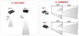 纳雷科技将携多款无人机雷达产品<b class='flag-5'>亮相</b>UAS EXPO <b class='flag-5'>2024</b>