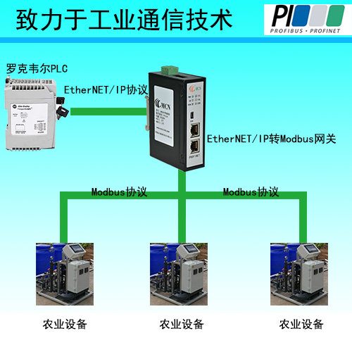 农田<b class='flag-5'>水利智能</b>化飞跃：EtherNET转Modbus<b class='flag-5'>网关</b>创新解决方案