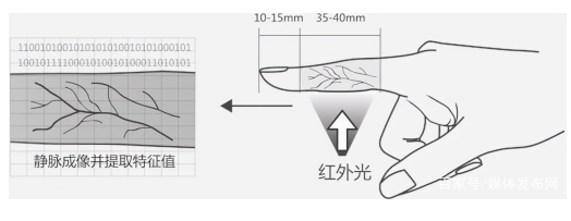 指<b class='flag-5'>静脉</b><b class='flag-5'>识别</b>智能锁语音播放芯片<b class='flag-5'>方案</b>：“开锁成功，欢迎回家”