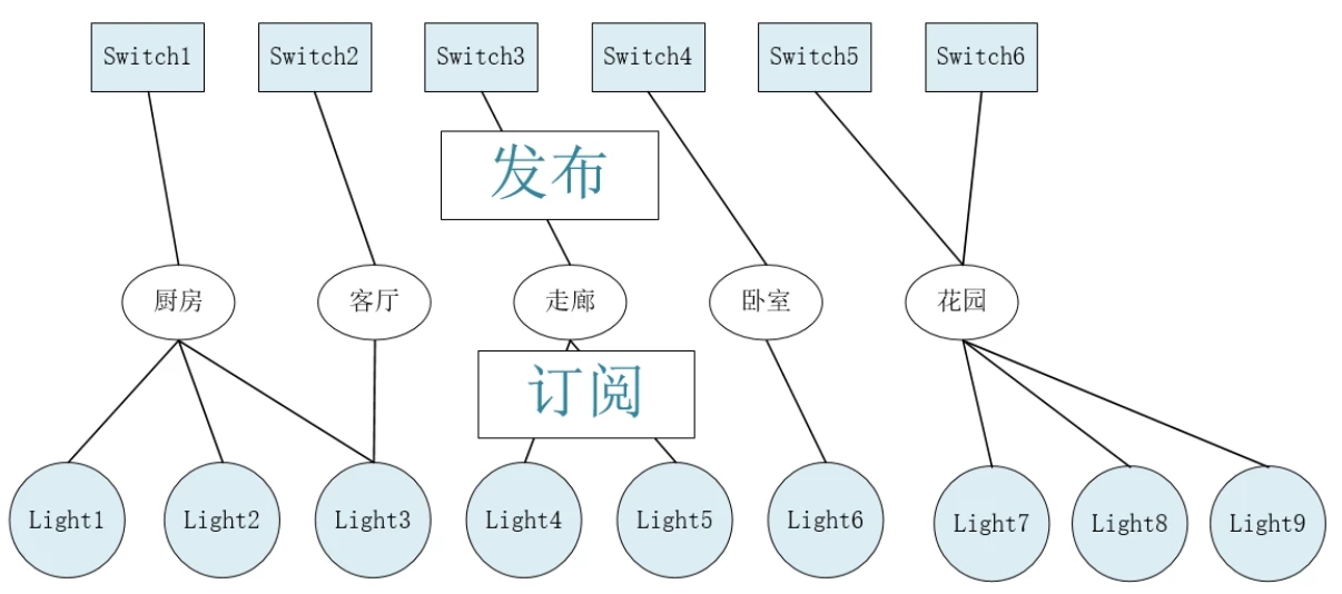 <b class='flag-5'>蓝牙</b><b class='flag-5'>mesh</b>组网模块的七个特点