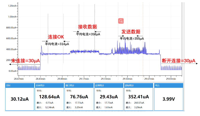 <b class='flag-5'>WiFi</b><b class='flag-5'>蓝牙</b><b class='flag-5'>模块</b>厂家带你<b class='flag-5'>了解</b><b class='flag-5'>蓝牙</b><b class='flag-5'>模块</b>功率的等级