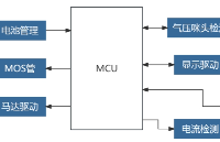 基于<b class='flag-5'>MCU</b>、显示驱动、充电管理、电流检测的<b class='flag-5'>电子</b><b class='flag-5'>烟</b>方案