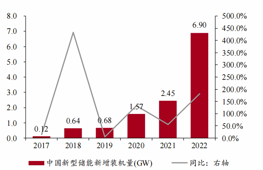 浅谈储能变流器（PCS）拓扑结构及电流检测