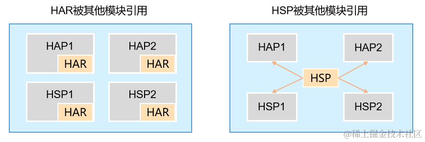 <b class='flag-5'>鸿蒙</b>应用模型：【<b class='flag-5'>Ability</b> <b class='flag-5'>Kit</b>】简介