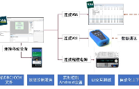 基于TAE的数字钥匙<b class='flag-5'>自动化</b><b class='flag-5'>测试</b>解决方案