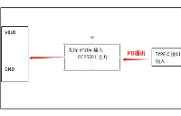 Type-C接口PD取电快充协议芯片<b class='flag-5'>ECP5701</b>，可广泛应用在带锂电的终端设备上