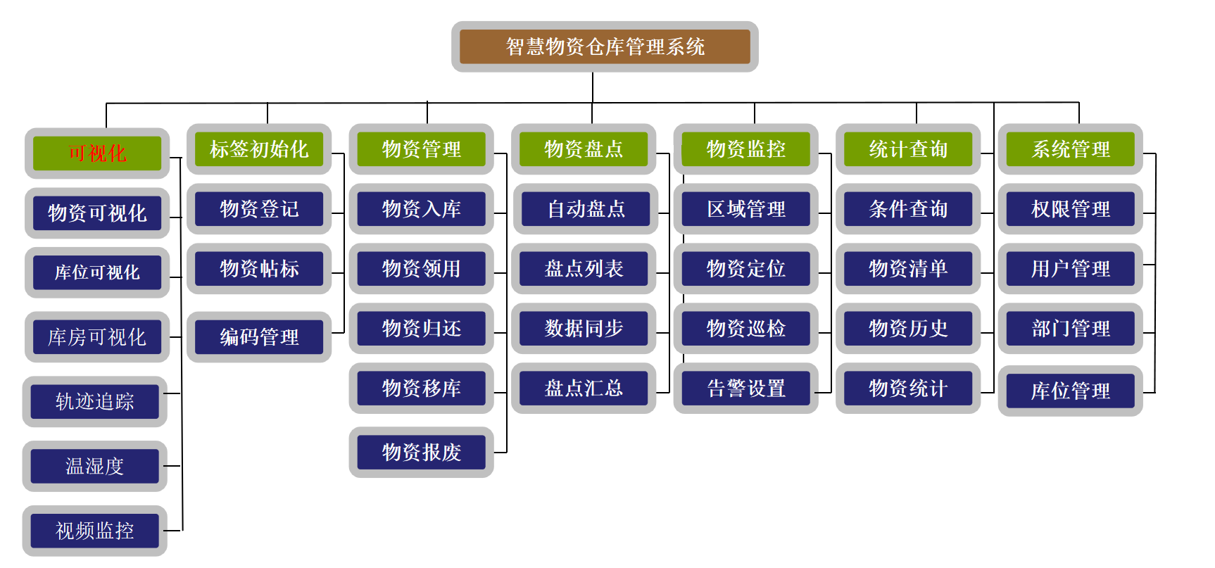 民兵装备<b class='flag-5'>仓库</b>管理系统|构建装备<b class='flag-5'>仓库</b>管理“四<b class='flag-5'>化</b>”新模式