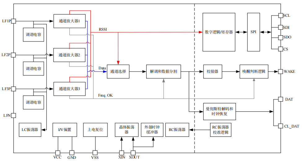 SI3933 是一款三通道的低功耗 ASK 接收<b class='flag-5'>机</b> 125K频段